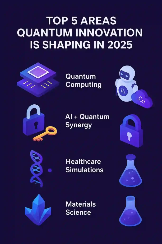 Quantum Innovation , quantum computing , IBM , azure , Aklic.
