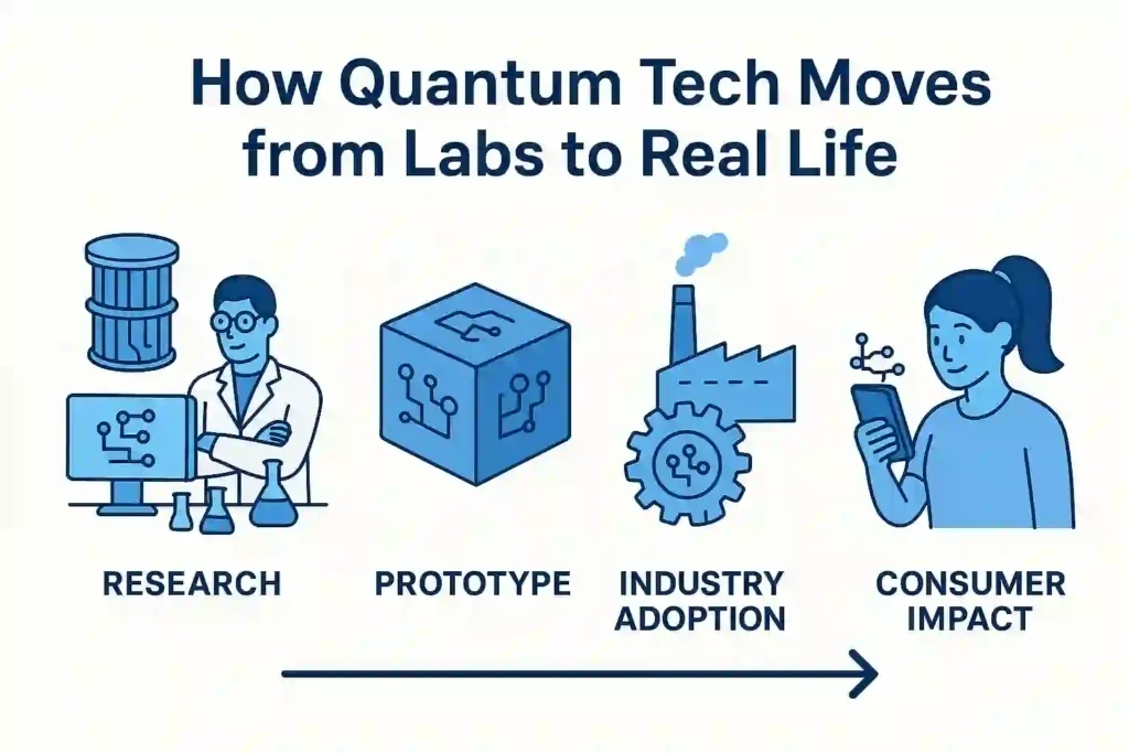 quantum tech , quantum computing , aklic.